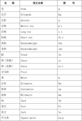 常见英文名字