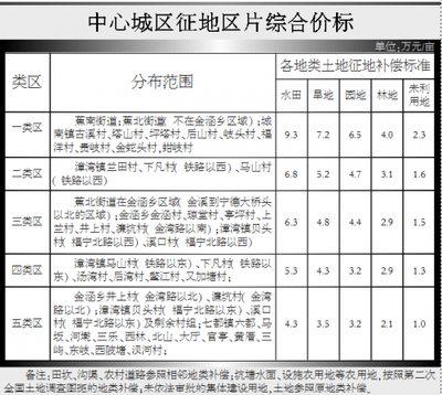 注册验船师b