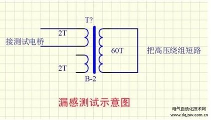 全耦合变压器应具备什么条件