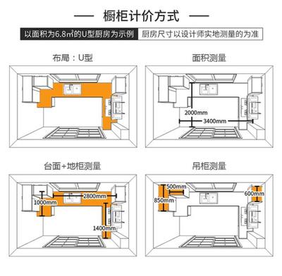 橱柜们改尺寸