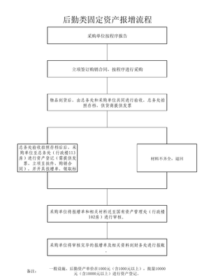 固定资产采购合同