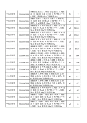 绿化改造计入什么科目