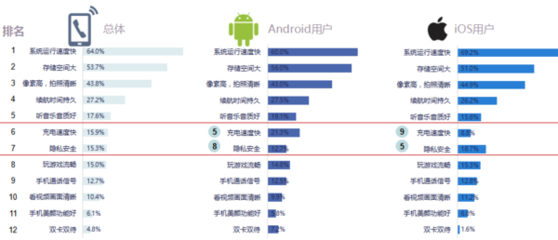 手机上网站数据是什么原因