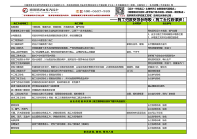 老房装修步骤和流程