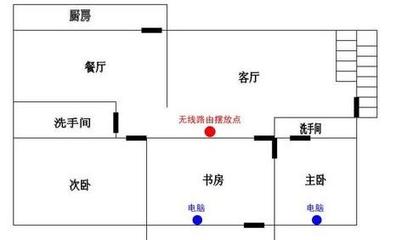 房间信号差怎么办