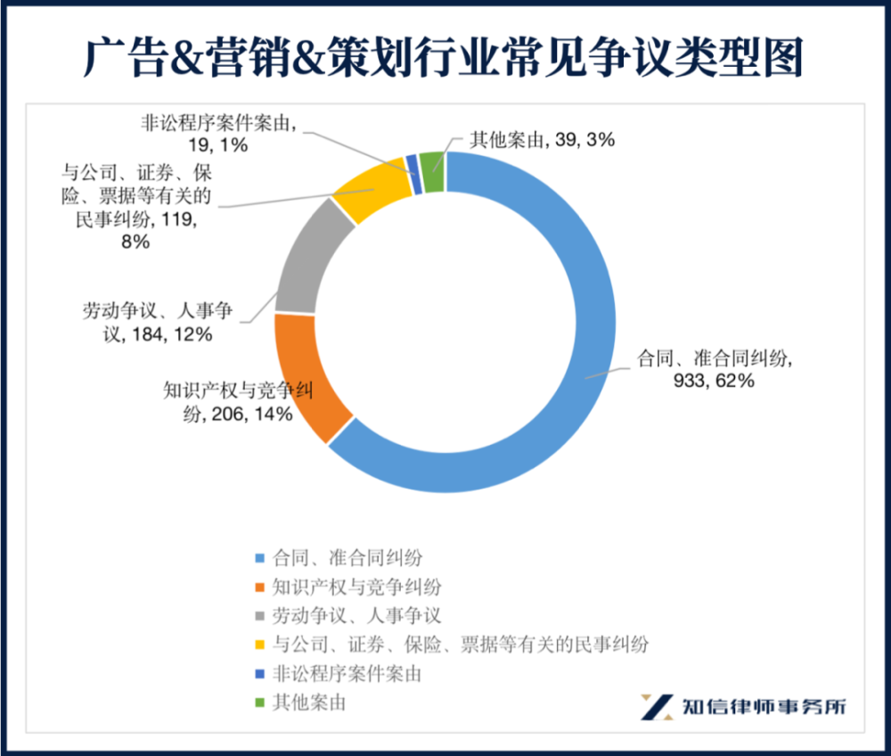 律师事务所销售
