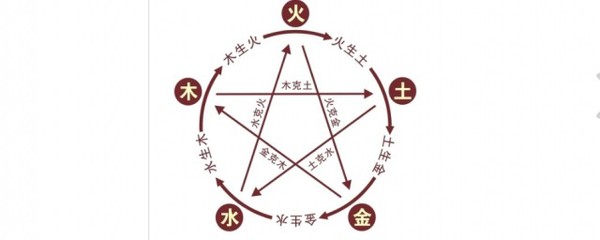 洪字五行