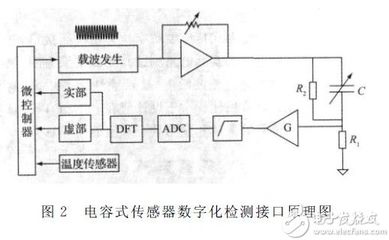 测量图纸上dft什么意思