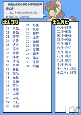 角色起名