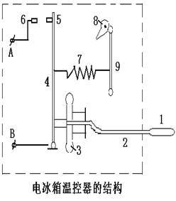 冰箱工作电流