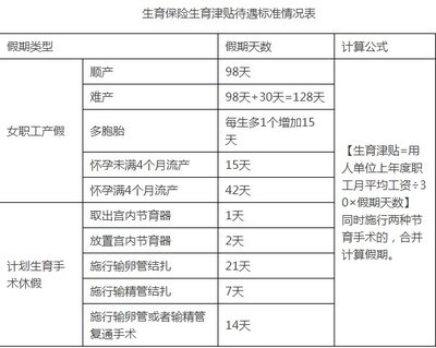 国家规定产假工资怎么发放