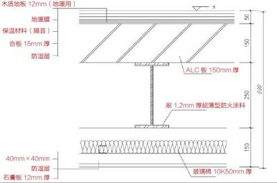 鋼結構樓板做法圖片（臨沂市羅莊區(qū)鋼結構樓板施工圖片濟南黃頁88網）