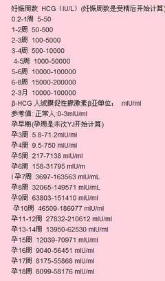 计算怀孕周数