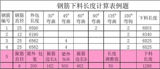 鋼筋量度差值表 結(jié)構(gòu)電力行業(yè)施工 第4張