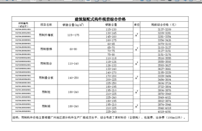 北京預(yù)制構(gòu)件指導(dǎo)價(jià) 結(jié)構(gòu)電力行業(yè)設(shè)計(jì) 第4張