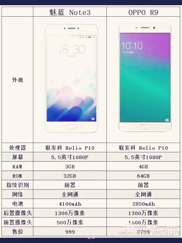 oppor9为什么用联发科