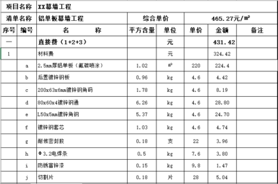 幕墻設(shè)計(jì)費(fèi)用怎么收（幕墻設(shè)計(jì)費(fèi)用控制技巧）