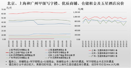 上海和北京哪个房价高