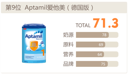 1段奶粉排行榜前十位