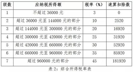 十万奖金交多少税