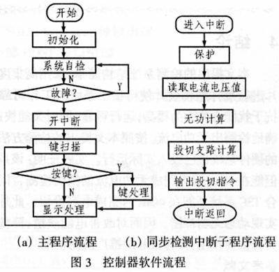 怎样调用中断子程序