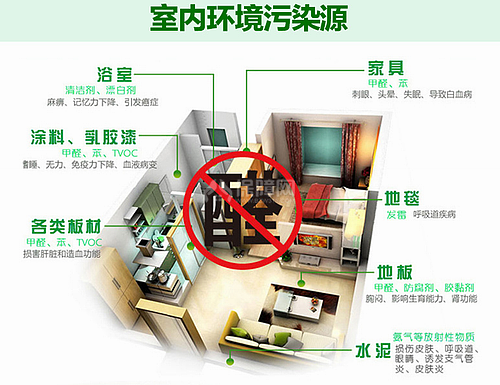 怎么检测家具甲醛