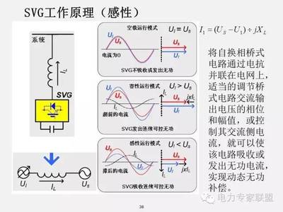 为什么要做无功补偿