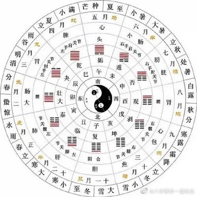 聪明的八字