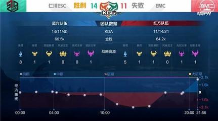 厨房煤火能放到西边吗