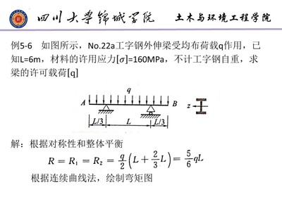 工字型鋼梁荷載計(jì)算實(shí)例（工字型鋼梁的荷載計(jì)算） 鋼結(jié)構(gòu)異形設(shè)計(jì) 第3張