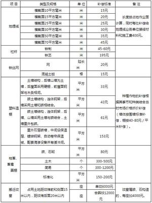 国家对树木补偿标准