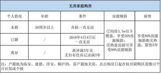 杭州购房新政策
