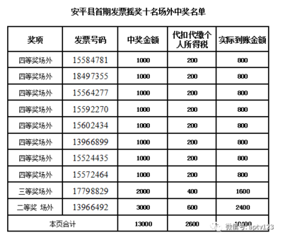 十万奖金交多少税