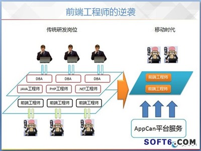 移动互联网有什么岗位