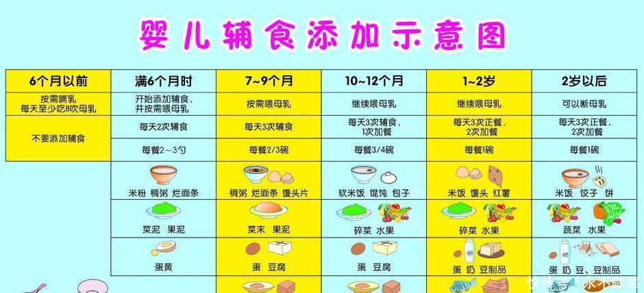 17个月宝宝辅食食谱