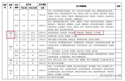修水库国家补偿标准