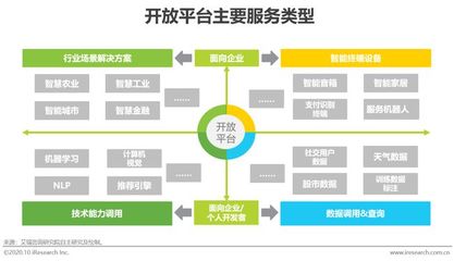 第三方支付平台的赢利模式如何