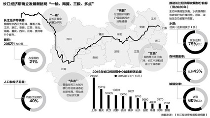 大连金普新区房价