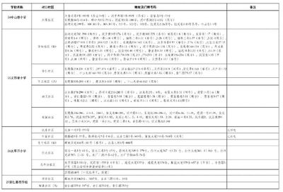 武汉小学对口小区