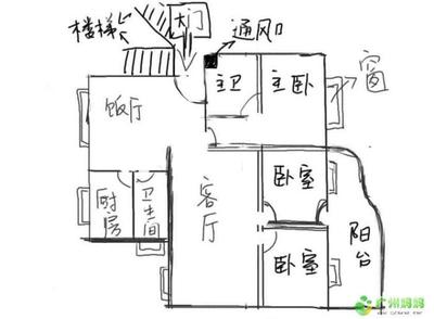 怎样看房子的风水