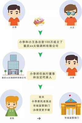 公司法人和股东的区别