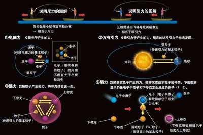 自然界四种力有什么用