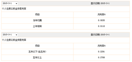 温州住房公积金贷款额度
