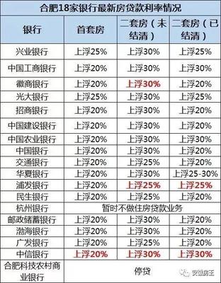 2017车位贷款利率多少钱