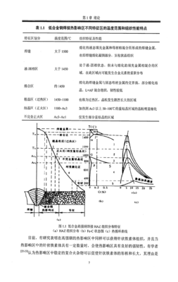 船舶高强钢怎么焊接视频