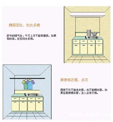 刷牙不能在厨房刷风水