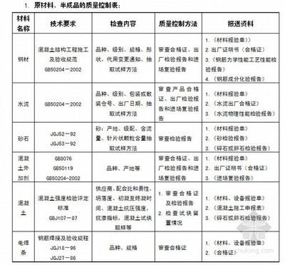 装饰工程监理细则