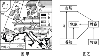 欧洲农业为什么高度发达