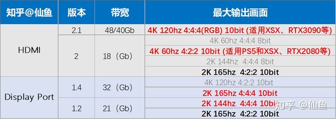 165hz和2k的区别 2K,27寸显示器求