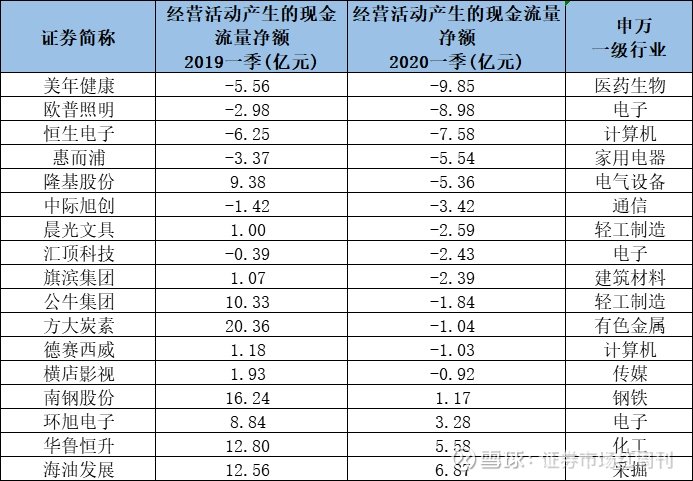 5000万现金如何理财